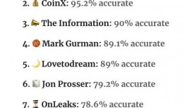 台湾爆料博主排行榜最新,热门博主风云变幻